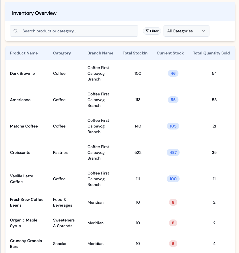 Features overview